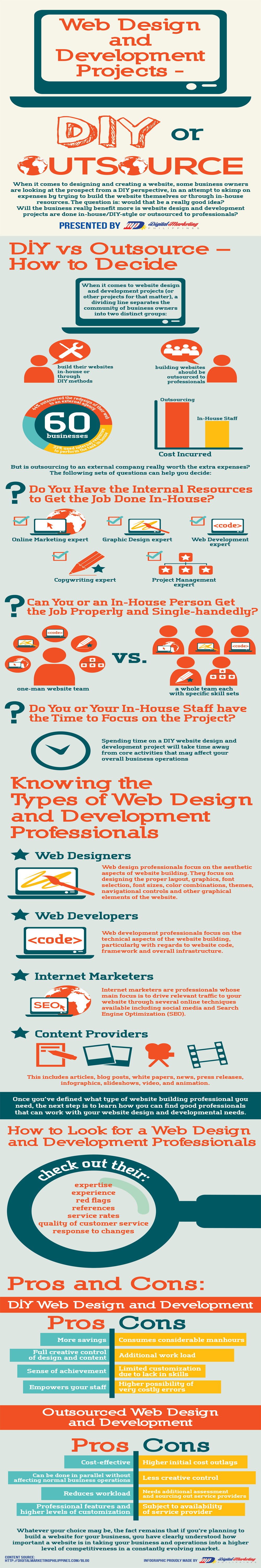 web development projects for students web development projects for students
