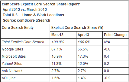 SEmarketshare