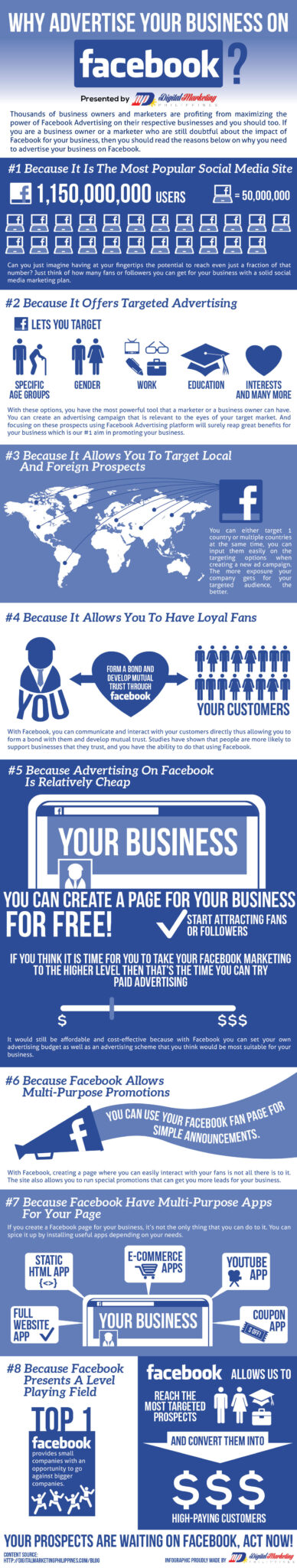 12 Reasons Why Digital Marketing Can Help You Grow Your Business ...