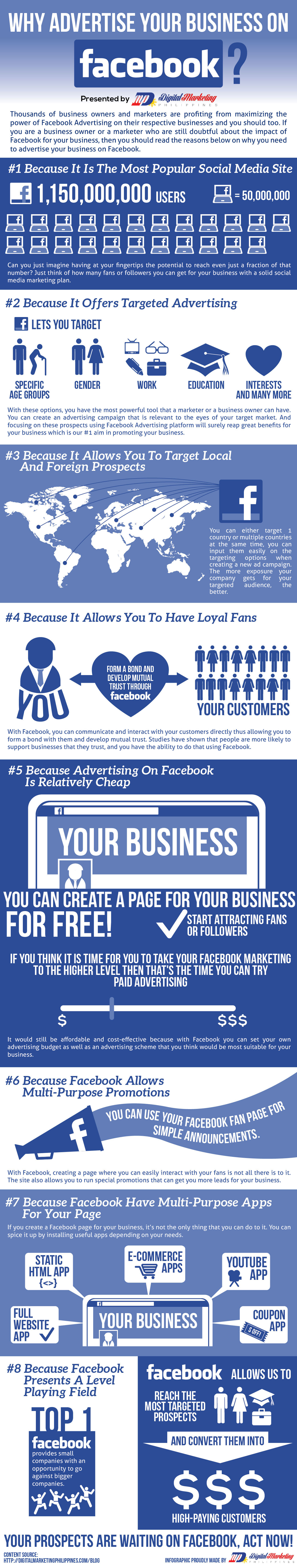Why Advertise Your Business On Facebook?