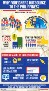 Why Foreigners Outsource to the Philippines? (Infographic)