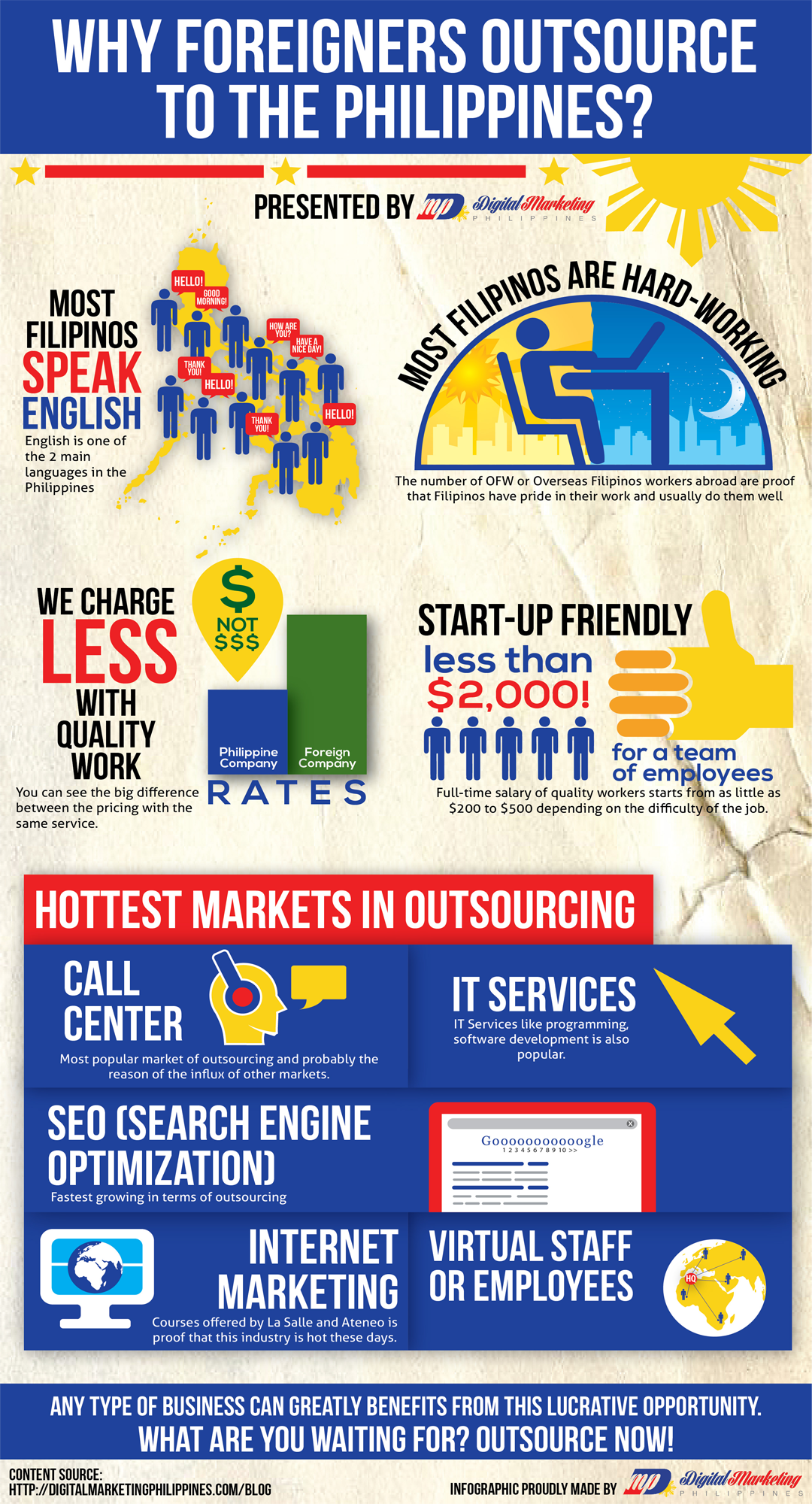 Why Foreigners Outsource to the Philippines? (Infographic) - An Infographic from Digital Marketing Philippines