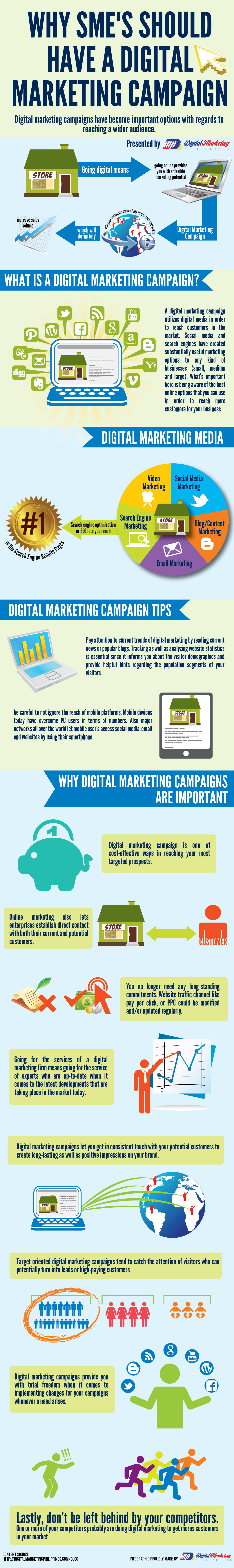 Why SME's Should Have A Digital Marketing Campaign? Infographic