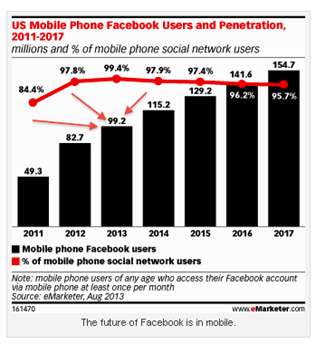 emarketer