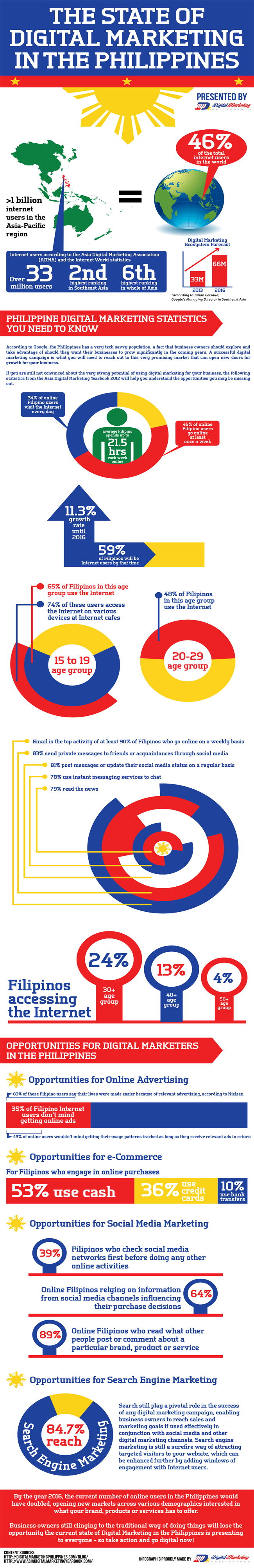 marketing research in the philippines