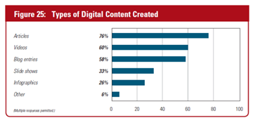 content marketing stats 2