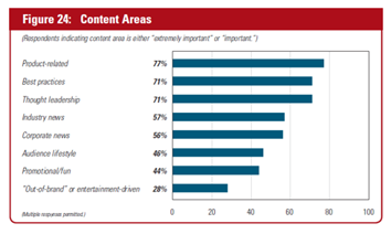 content marketing stats 3