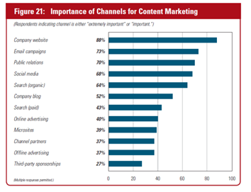 content marketing stats 4