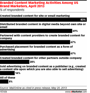 content marketing stats 6