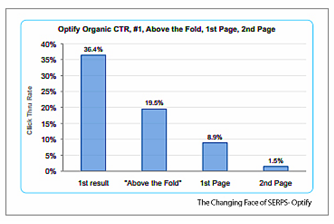 graph by Forbin