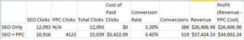 ppc and seo 1