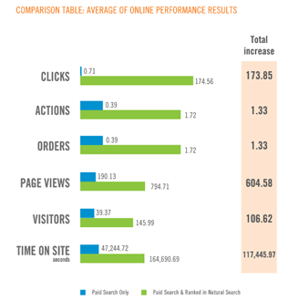 ppc and seo 3