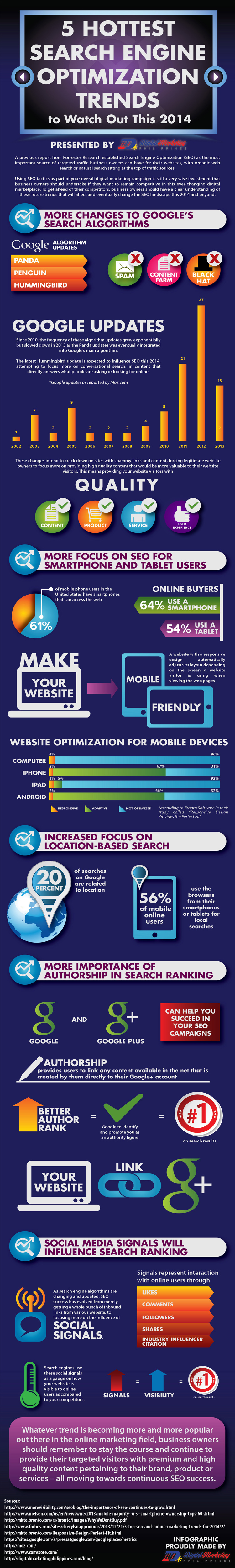 5 Hottest Search Engine Optimization Trends to Watch Out This 2014
