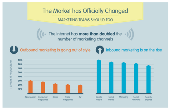 inbound vs outbound marketing