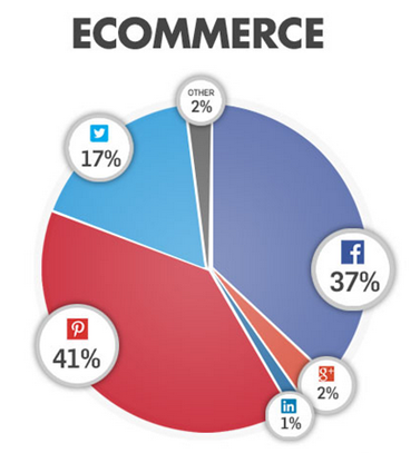 social media ecommerce