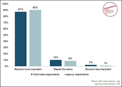 Conversion Rate Optimization Report from EConsultancy