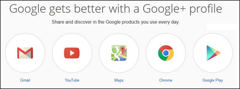 Google products integration