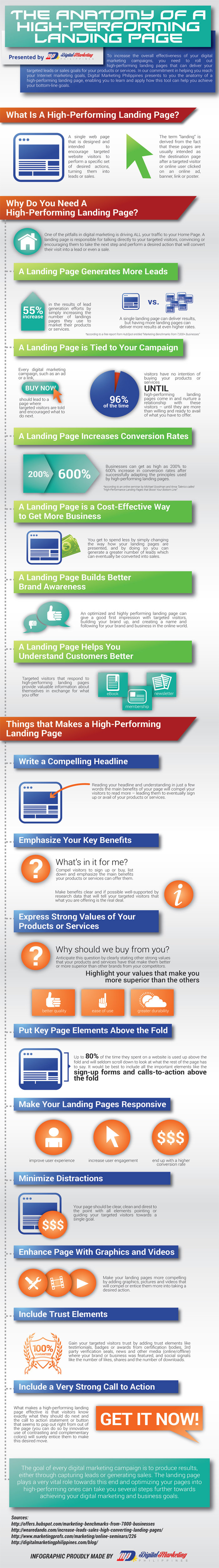 The Anatomy of a High-Performing Landing Page (Infographic ...