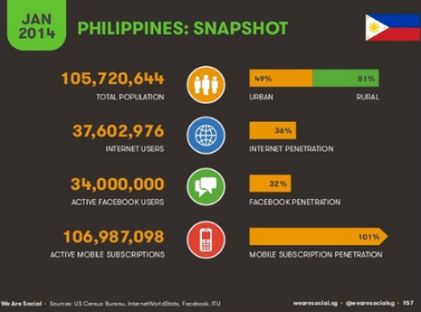 38 million Internet users as of January of 2014