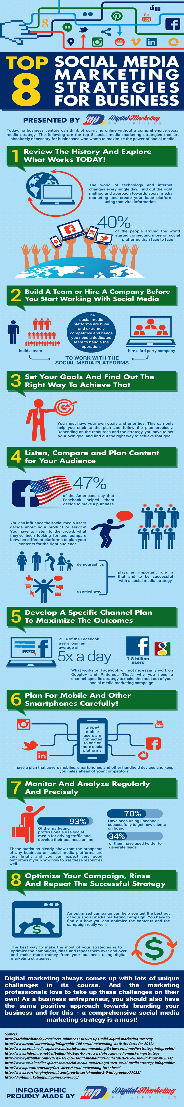 Top 8 Social Media Marketing Strategies for Business (Infographic) - An Infographic from Digital Marketing Philippines