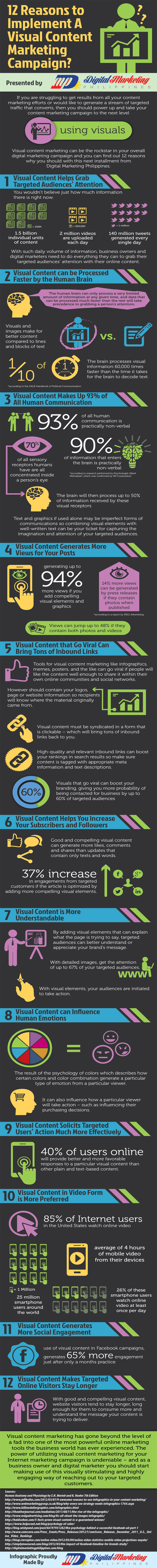 12 Reasons to Implement A Visual Content Marketing Campaign (Infographic) - An Infographic from Digital Marketing Philippines