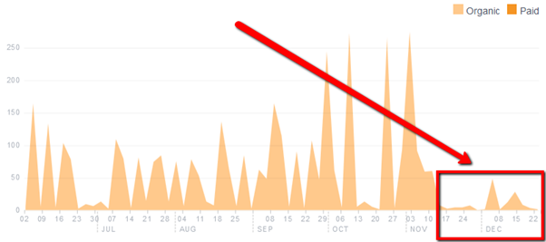 fb organic reach decline