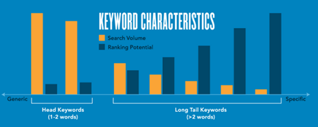 keyword characteristic