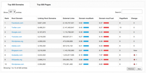 moz top 500 domains