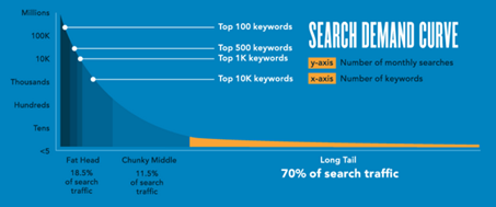 search deman curve