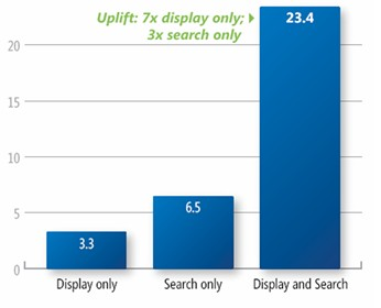 display and search