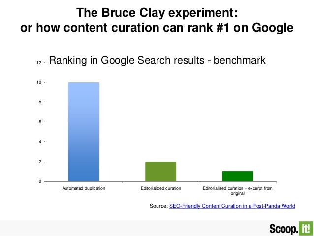 bruce clay experiment of content curation