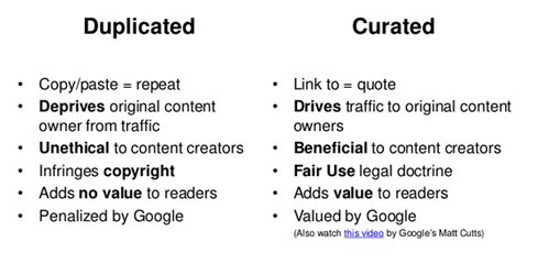 duplicated vs curated