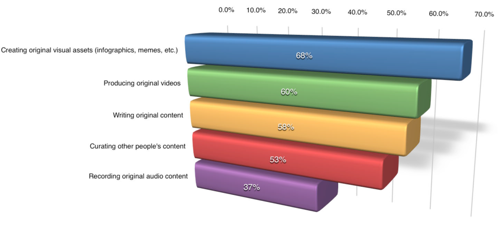 social media contents 2014