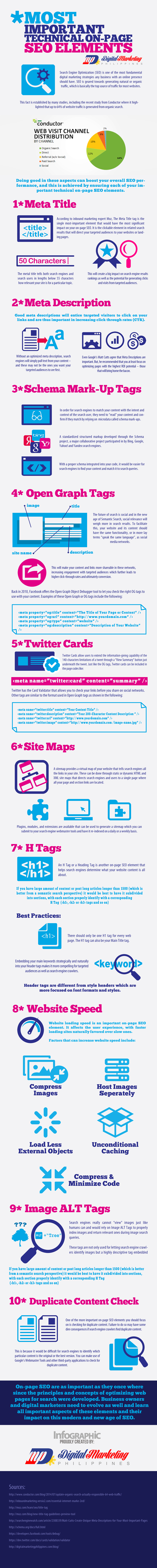 12 Critical Elements Every Website Homepage Must Have [Infographic]