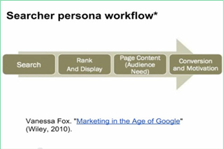 Searcher Persona Workflow