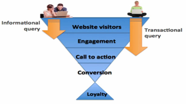 Web Visitor Behavior Flow