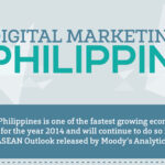 Digital Marketing in the Philippines – 2015 Edition (Infographic)