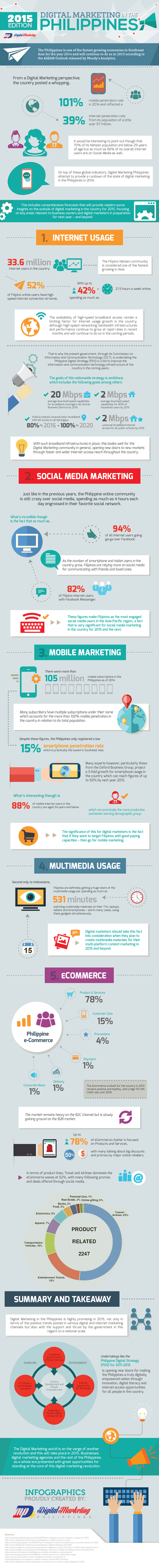 Digital-Marketing-in-the-Philippines---2015-Edition