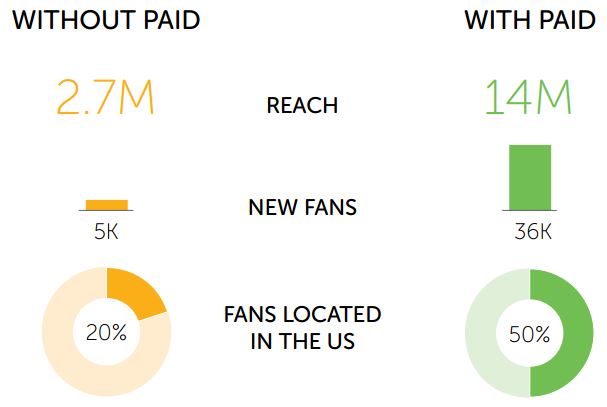 payed vs paid