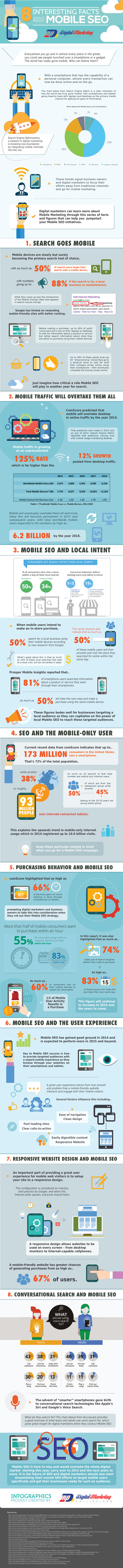 8-Interesting-Facts-about-Mobile-SEO