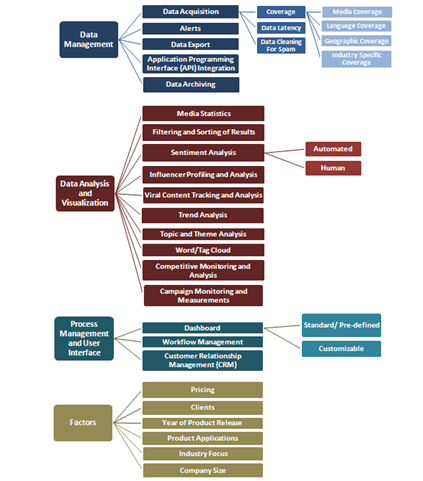 selecting social listening tools