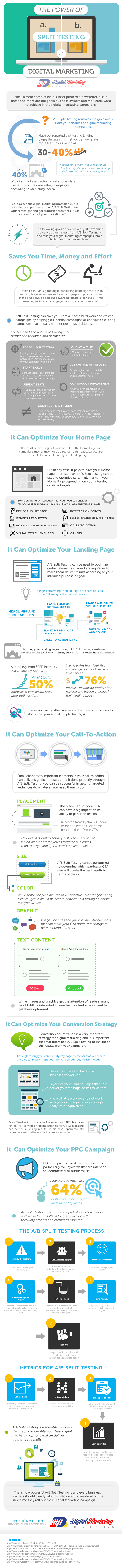 The-Power-of-AB-Split-Testing-in-Digital-Marketing