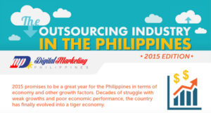 The Outsourcing Industry in the Philippines (2015 Edition Infographic)