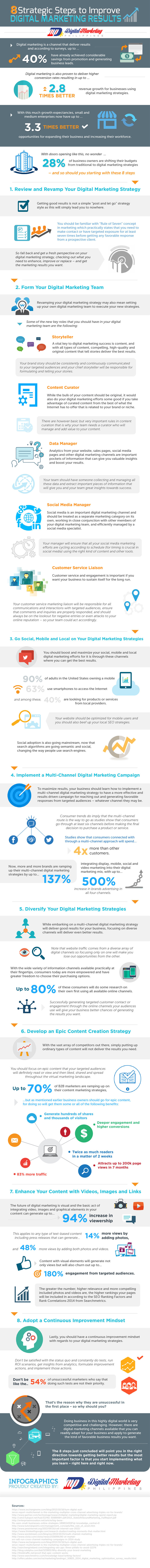 8-Strategic-Steps-to-Improve-Digital-Marketing-Results