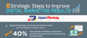 8 Strategic Steps to Improve Digital Marketing Results (Infographic)