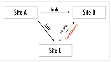 co-citation in SEO 2