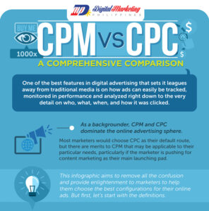 CPM vs CPC – a Comprehensive Comparison (Infographic)