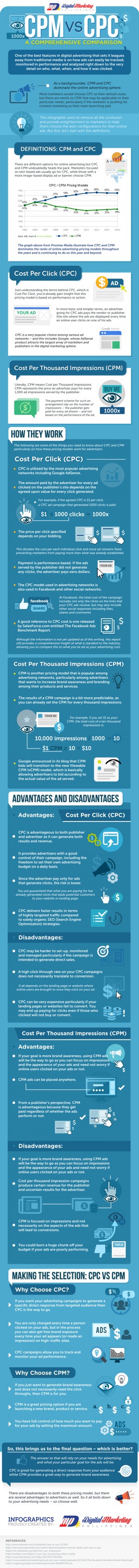 CPM vs CPC – a Comprehensive Comparison (Infographic) | Digital ...