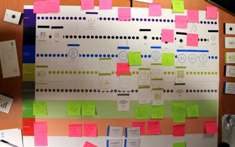 customer journey mapping game