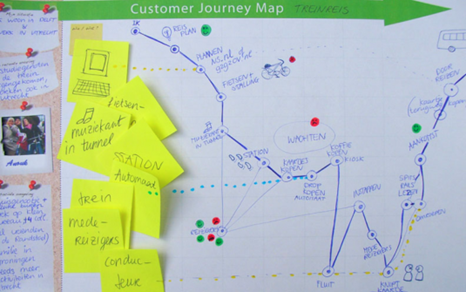 customer journey mapping train ride